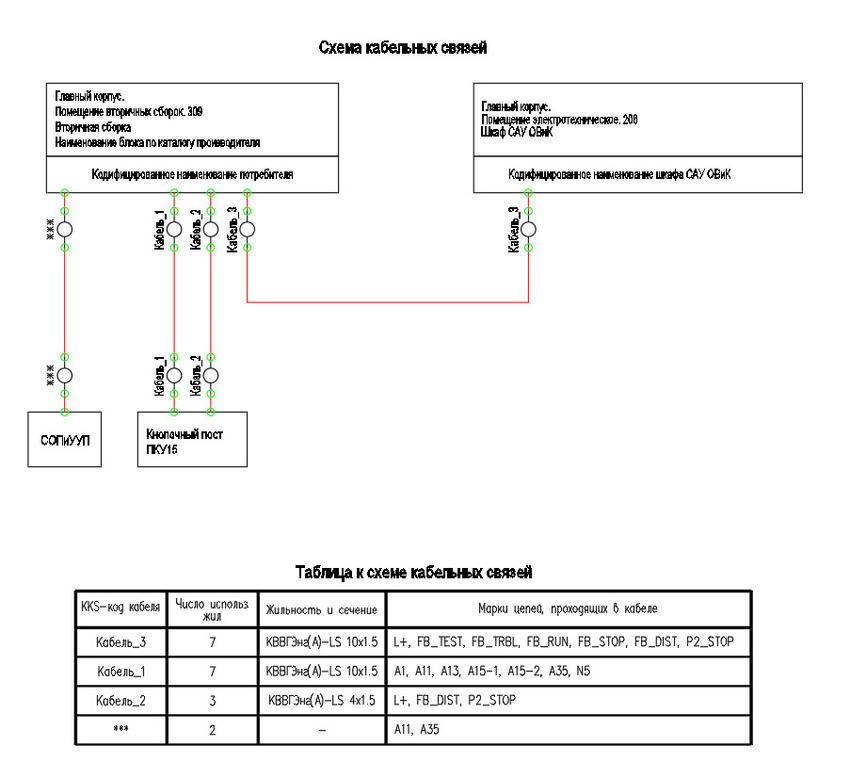 Пример отрисованной схемы кабельных связей и таблицы к схеме кабельных связей