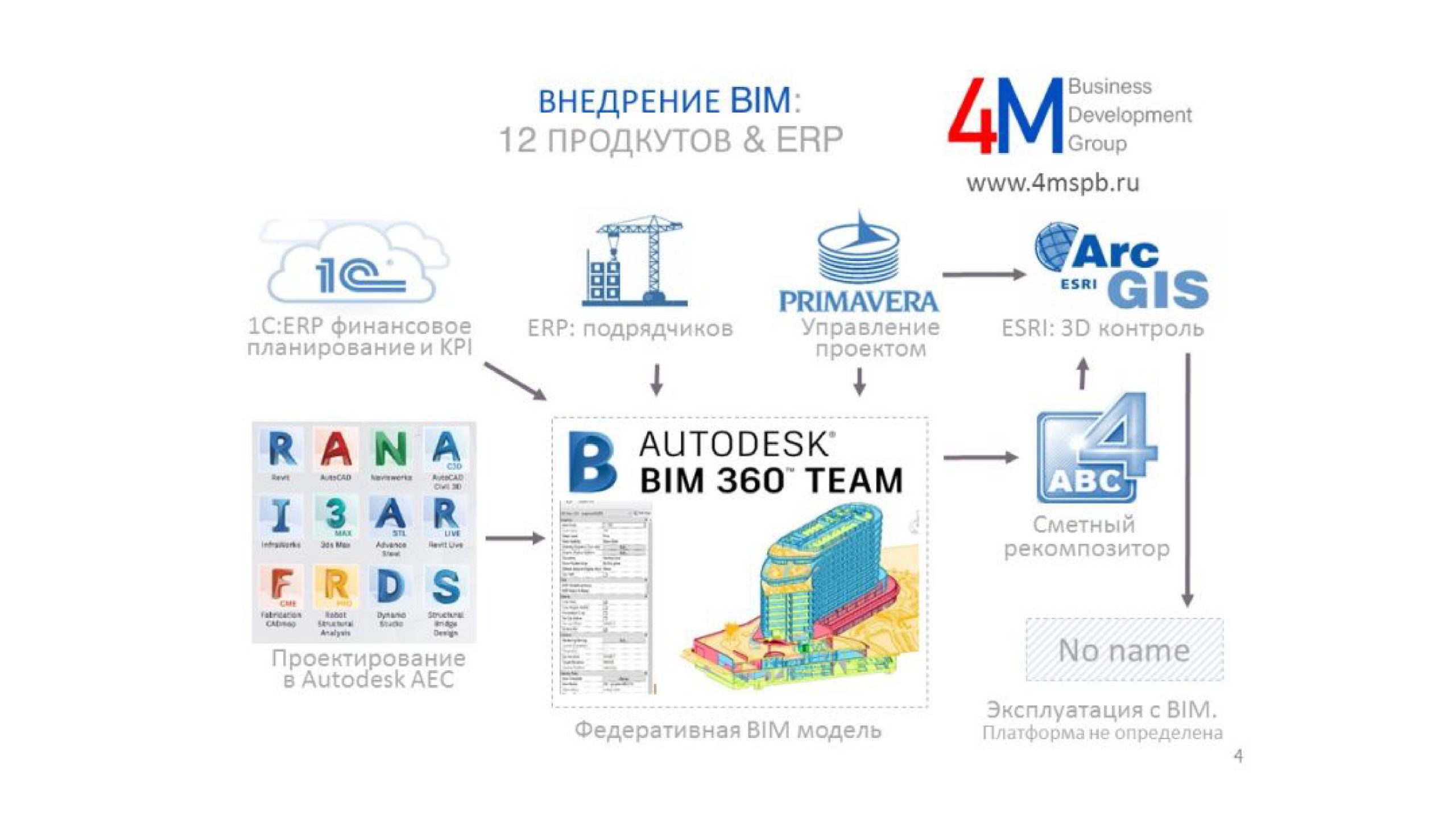 ПО для BIM