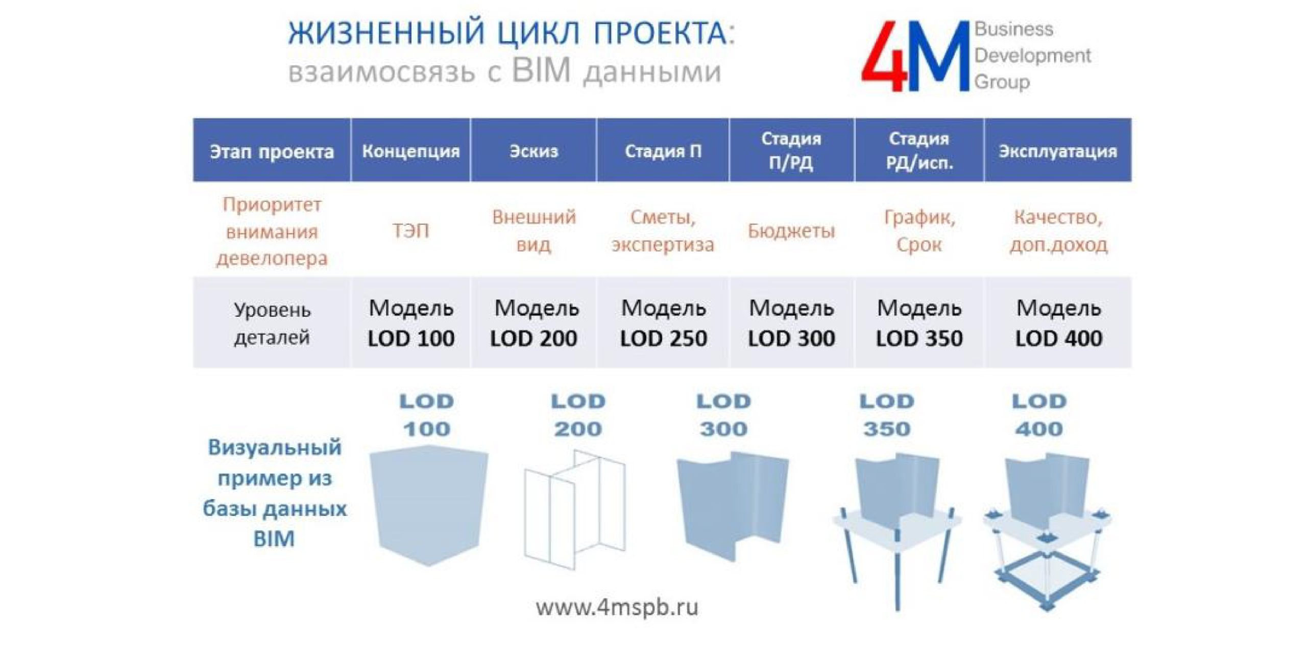 Жизненный цикл проекта